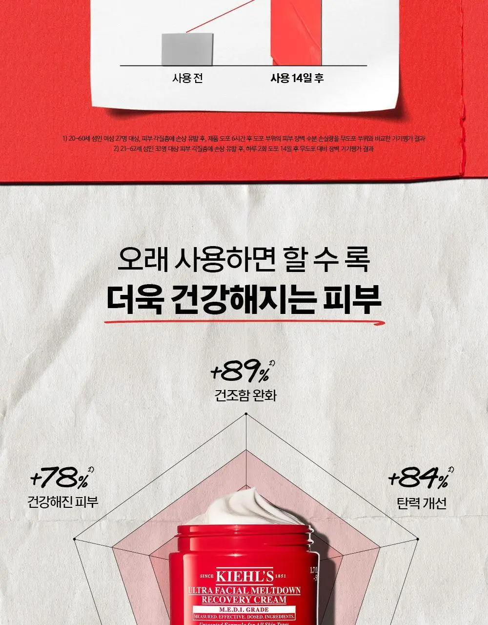 [긴급손상진정] 키엘 울트라 훼이셜 메디크림 28ml (단품/기획) & 50ml 상세페이지 7